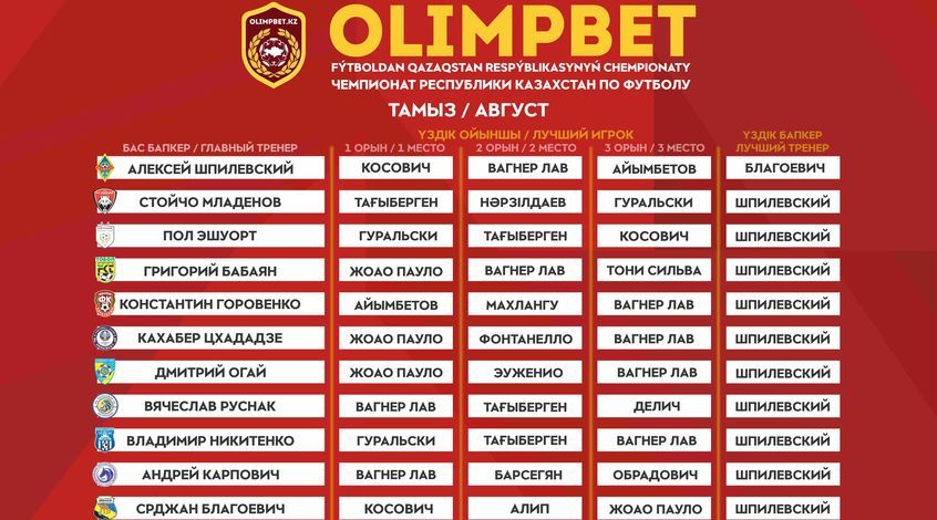 ПФЛК определила лауреатов августа