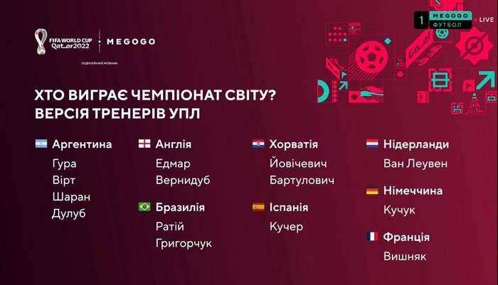 Большинство - за Аргентину: тренеры УПЛ спрогнозировали победителя ЧМ-2022 - изображение 1