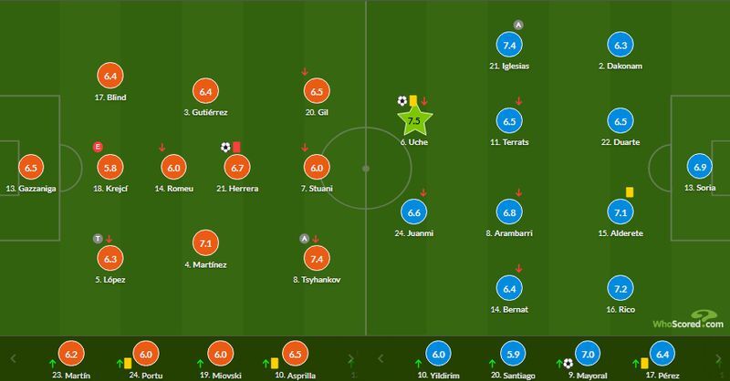 Циганков – найкращий у складі "Жирони" у матчі з "Хетафе" за версією WhoScored - изображение 1