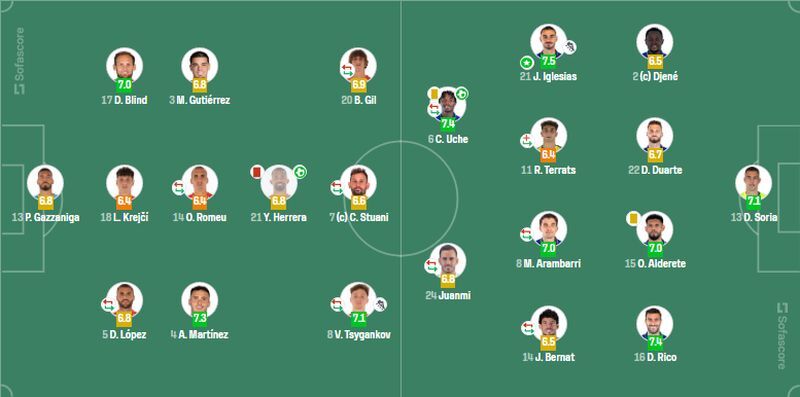 Циганков – найкращий у складі "Жирони" у матчі з "Хетафе" за версією WhoScored - изображение 2